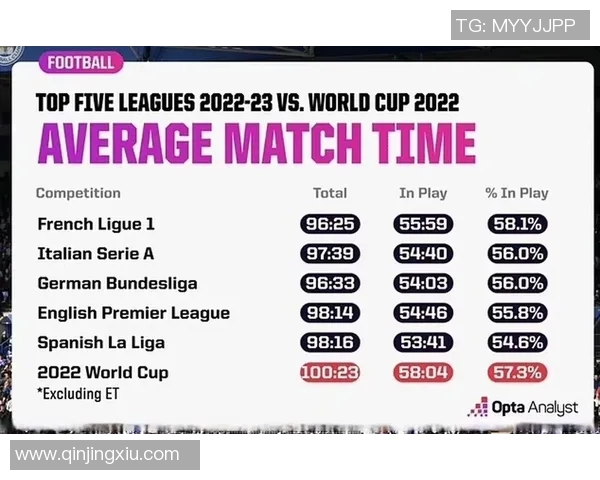 数据揭示：五大联赛本赛季表现起伏不定