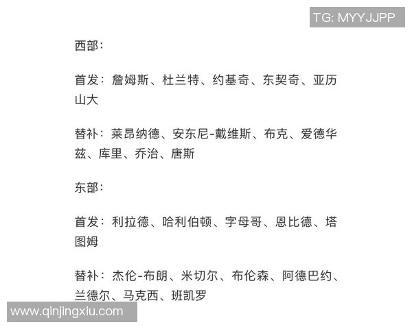 NBA赛季球队阵容深度与胜率相关性研究